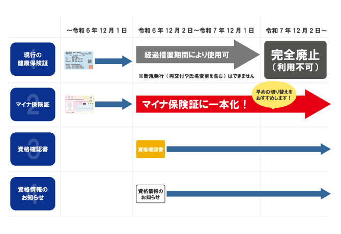 スケジュール