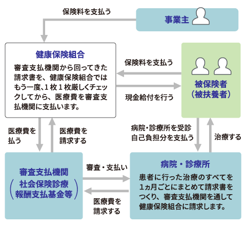 支払フロー図